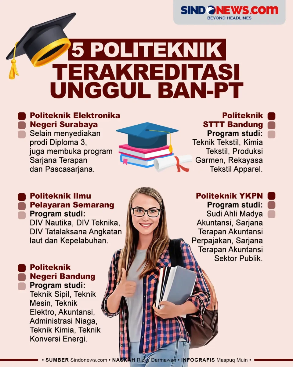 5 Politeknik Terakreditasi...