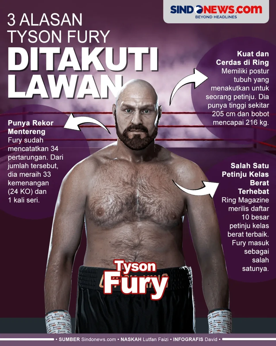 3 Alasan Tyson Fury...