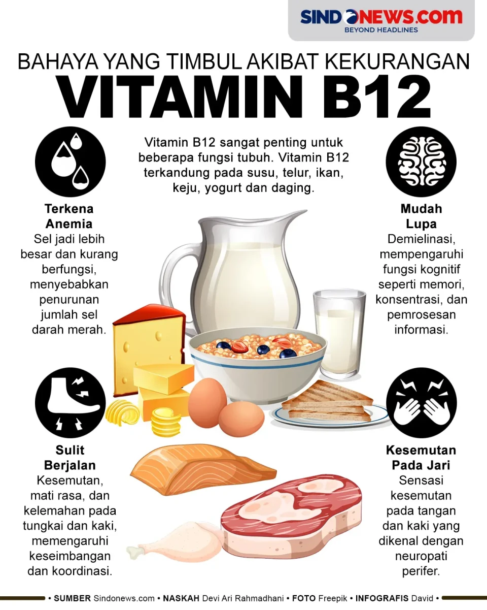 Bahaya yang Timbul Akibat...
