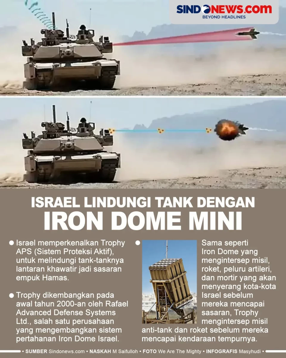 Trophy APS, Iron Dome...