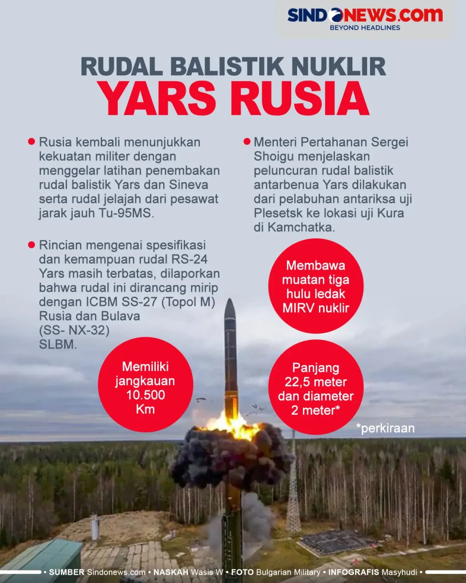 Rudal Balistik Nuklir...