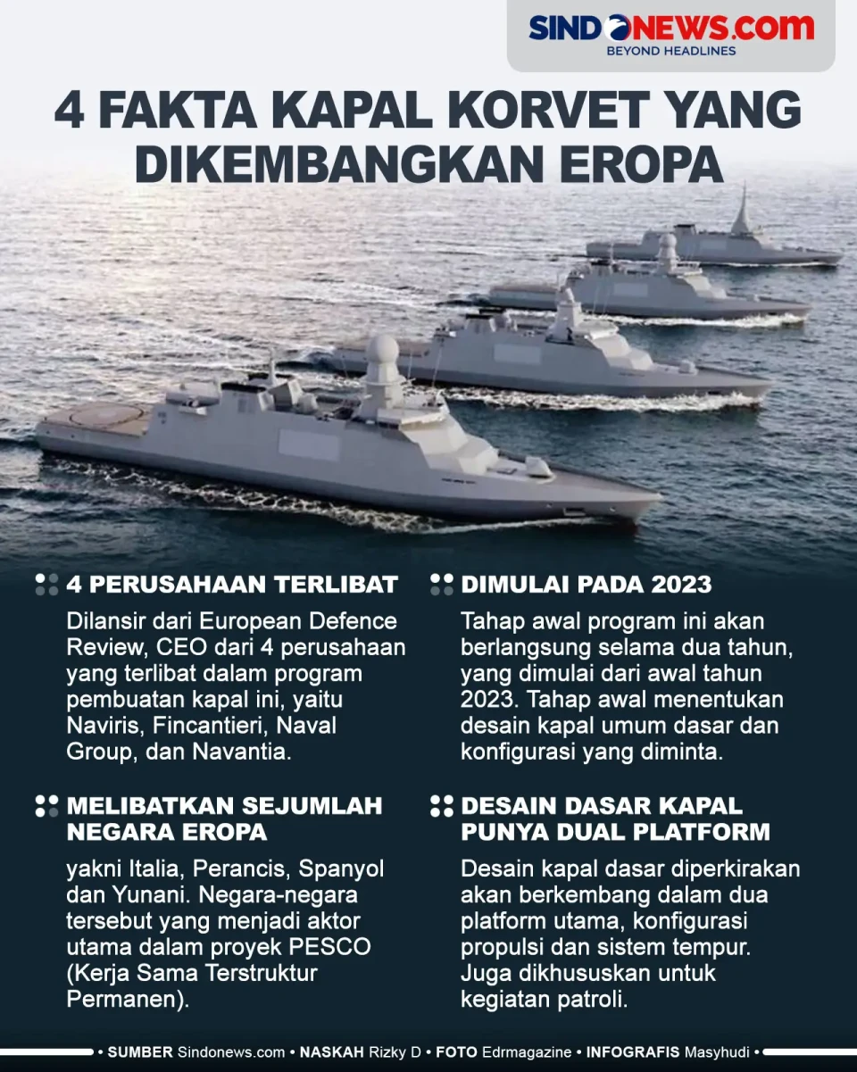 4 Fakta Kapal Korvet...