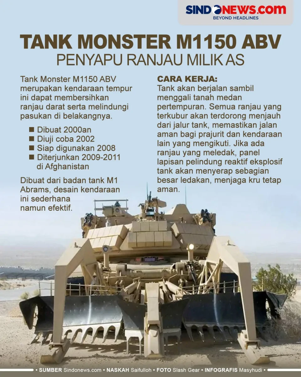 Tank Monster M1150 ABV,...