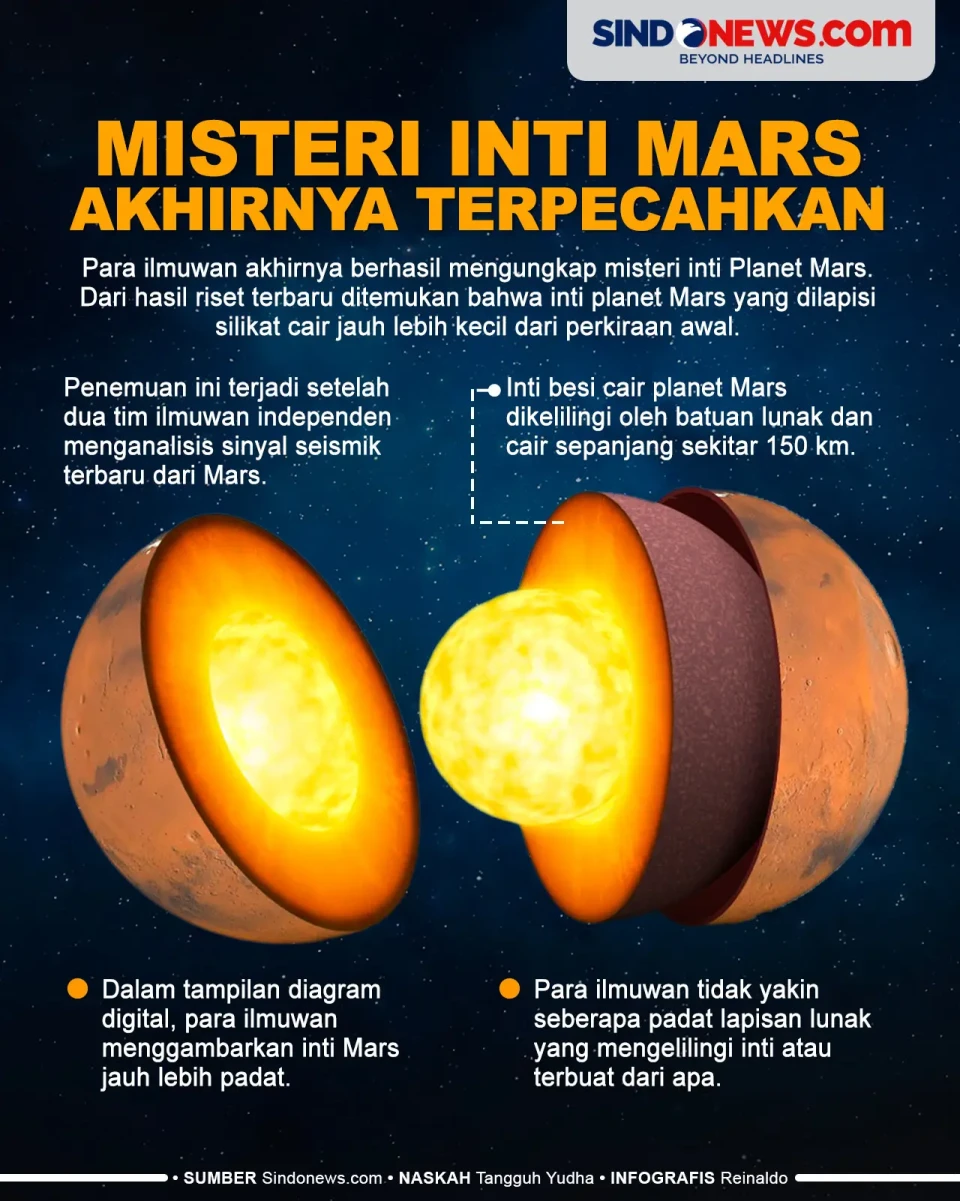 Misteri Inti Mars Akhirnya...