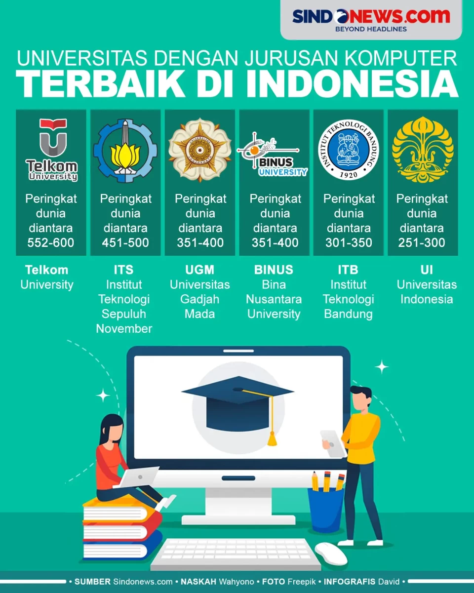 Universitas dengan Jurusan...