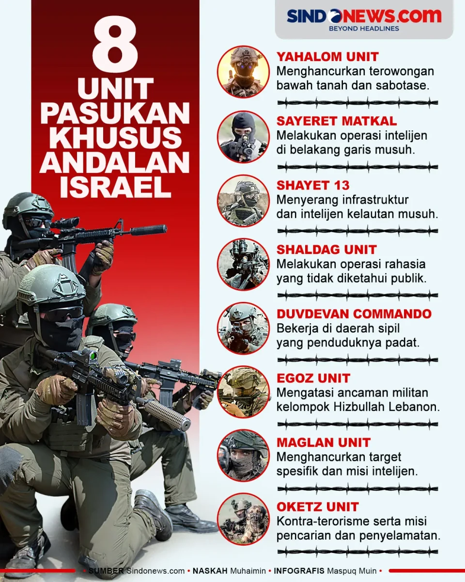 8 Unit Pasukan Khusus...