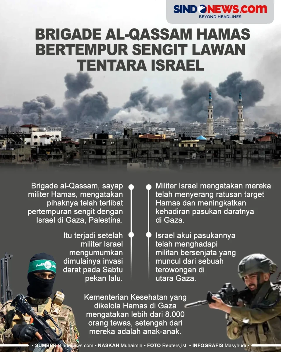 Brigade al-Qassam Hamas...