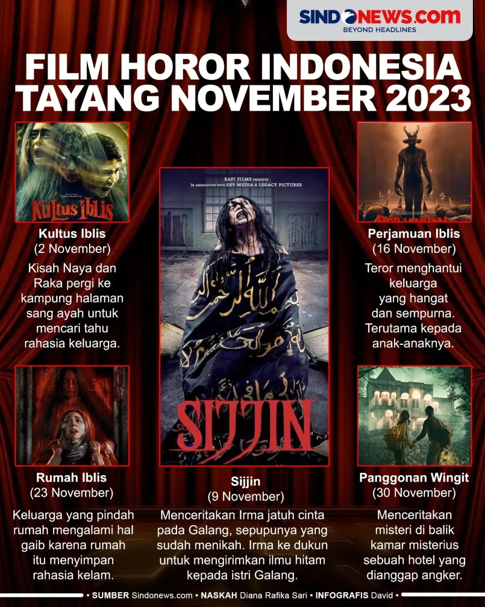5 Film Horor Indonesia...