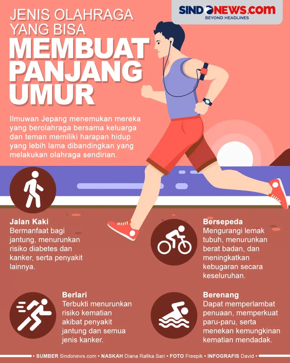 Jenis Olahraga yang...