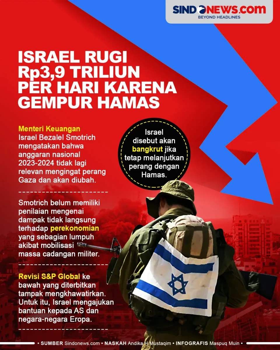 Israel Rugi Rp3,9 Triliun...