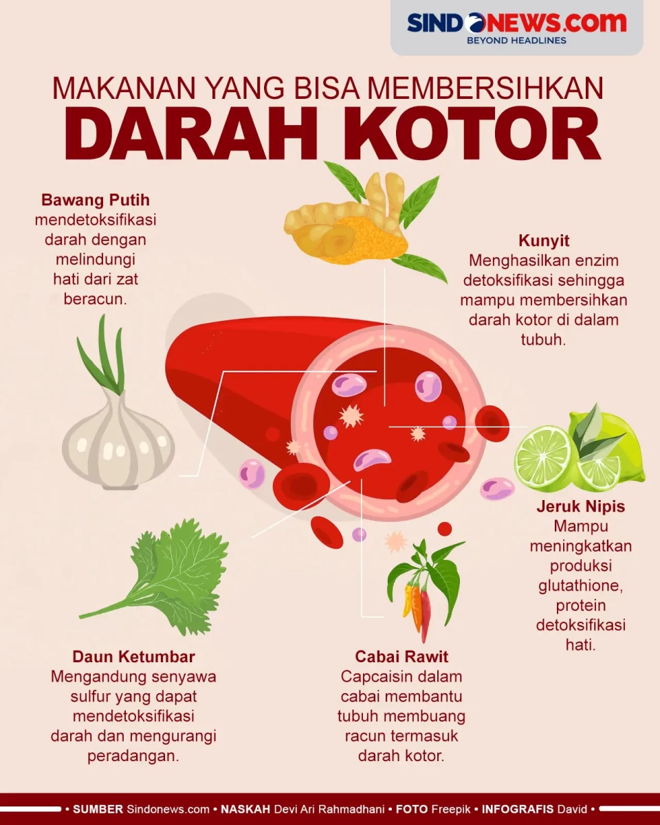 5 Makanan yang Secara...