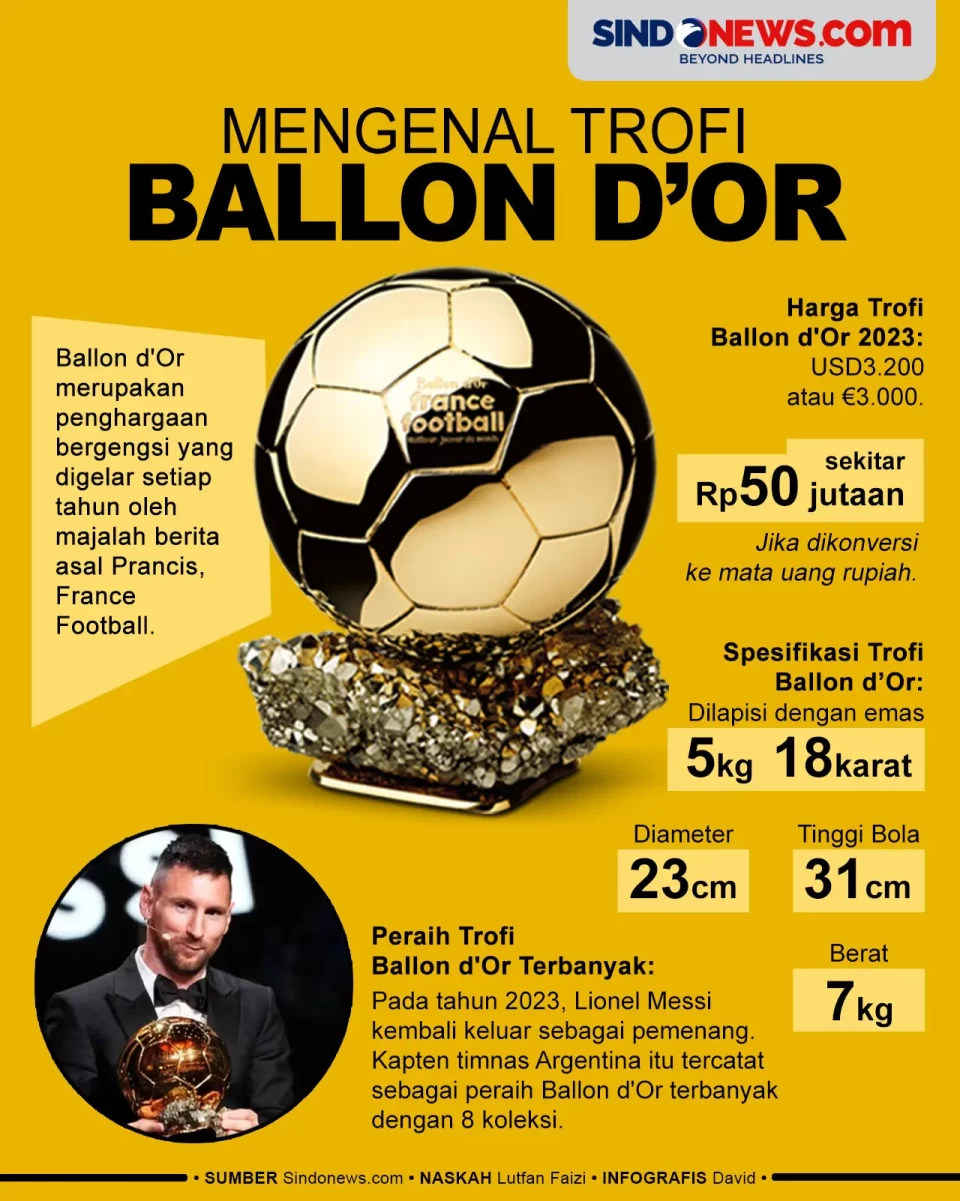 Harga Trofi Ballon dOr...