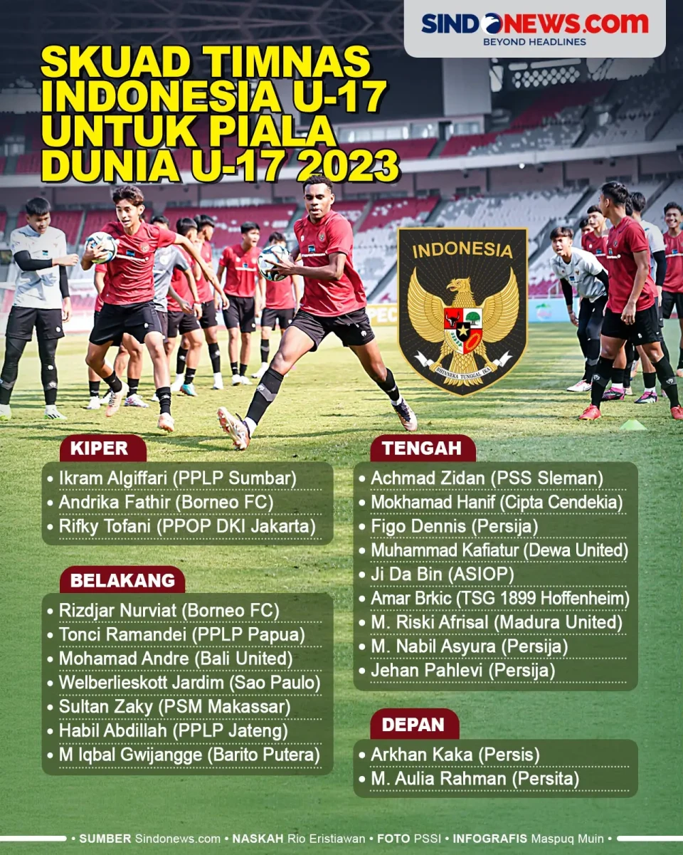 21 Pemain Timnas Indonesia...