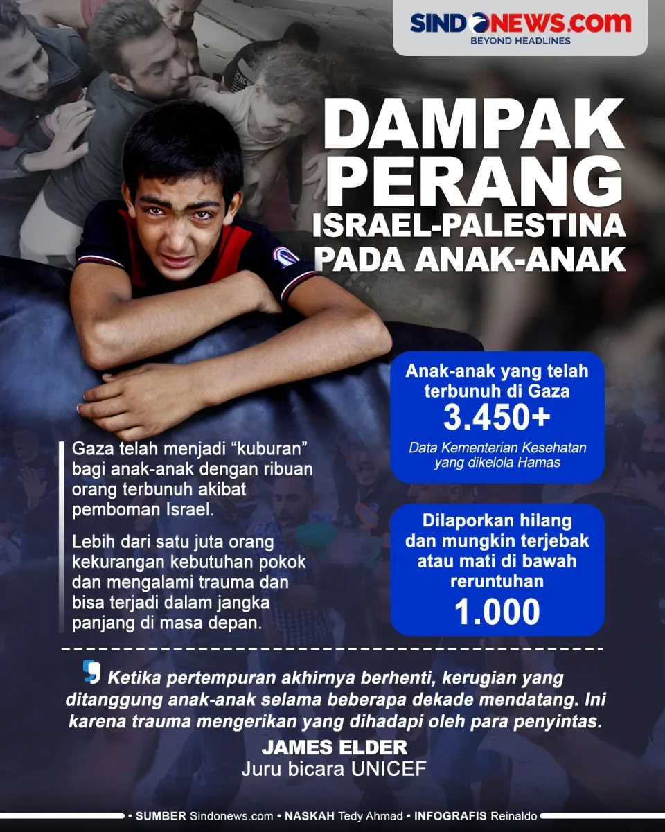 Dampak Perang Israel-Palestina...