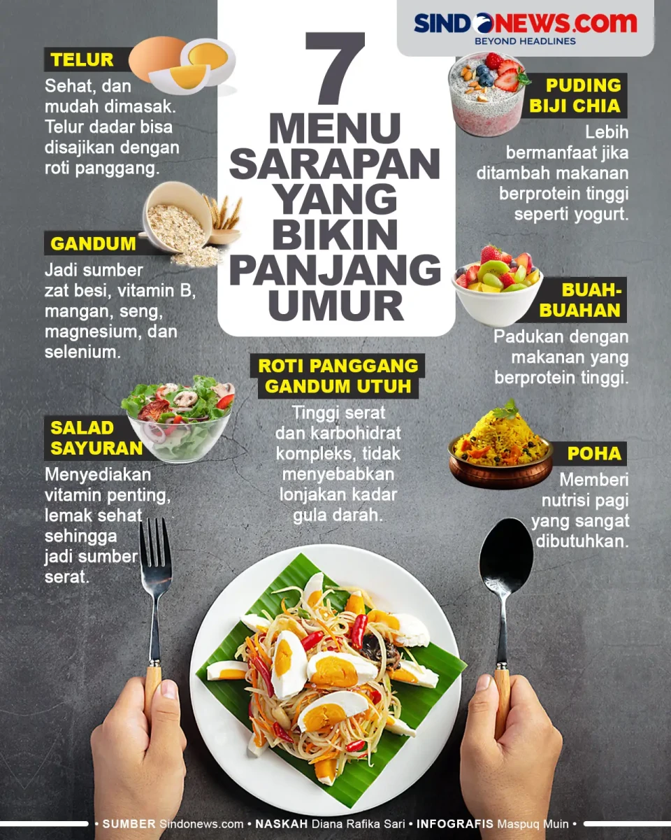 7 Menu Sarapan yang...