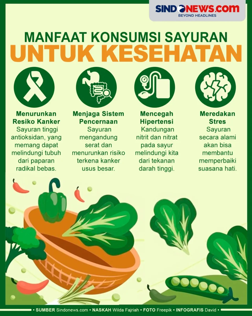 Manfaat Sayur untuk...
