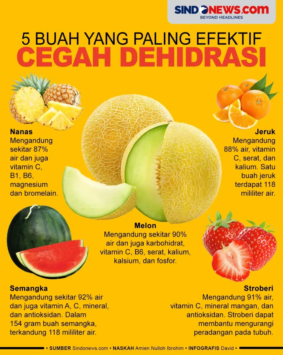 5 Buah-buahan yang Paling...