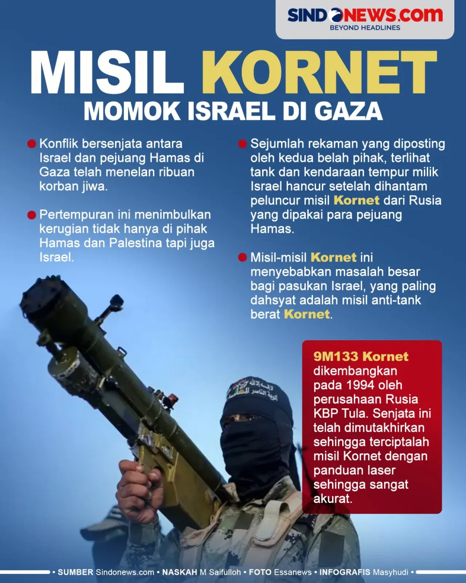 Misil Kornet, Senjata...