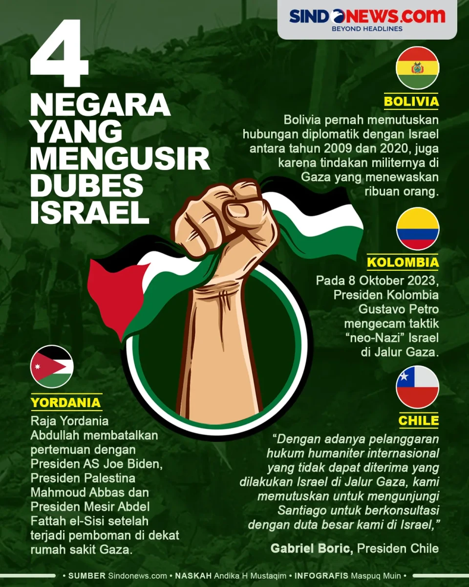 Membela Palestina, 4...