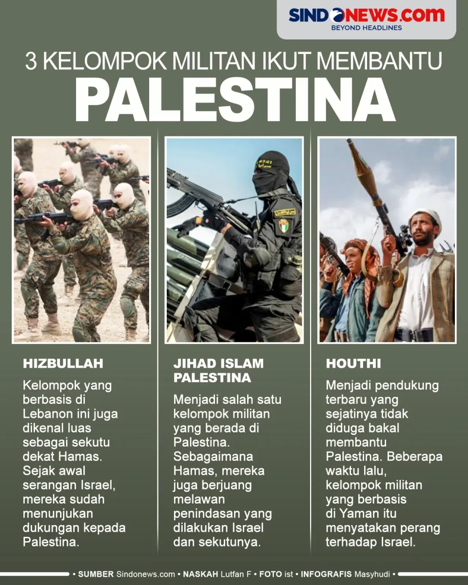 Inilah 3 Kelompok Militan...