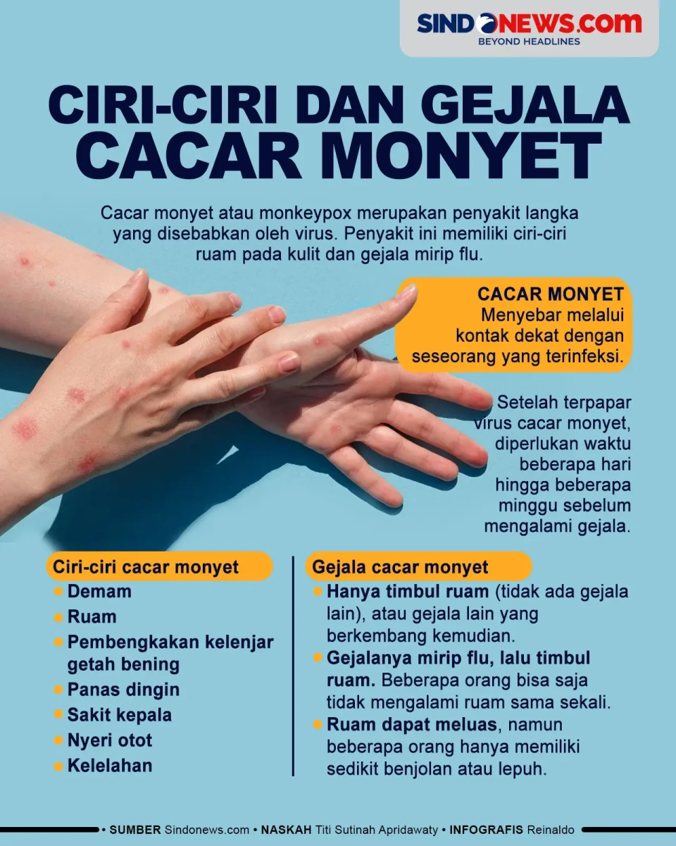 Ciri-Ciri dan Gejala...