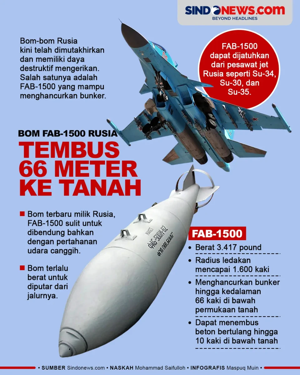Dahsyatnya Bom FAB-1500...