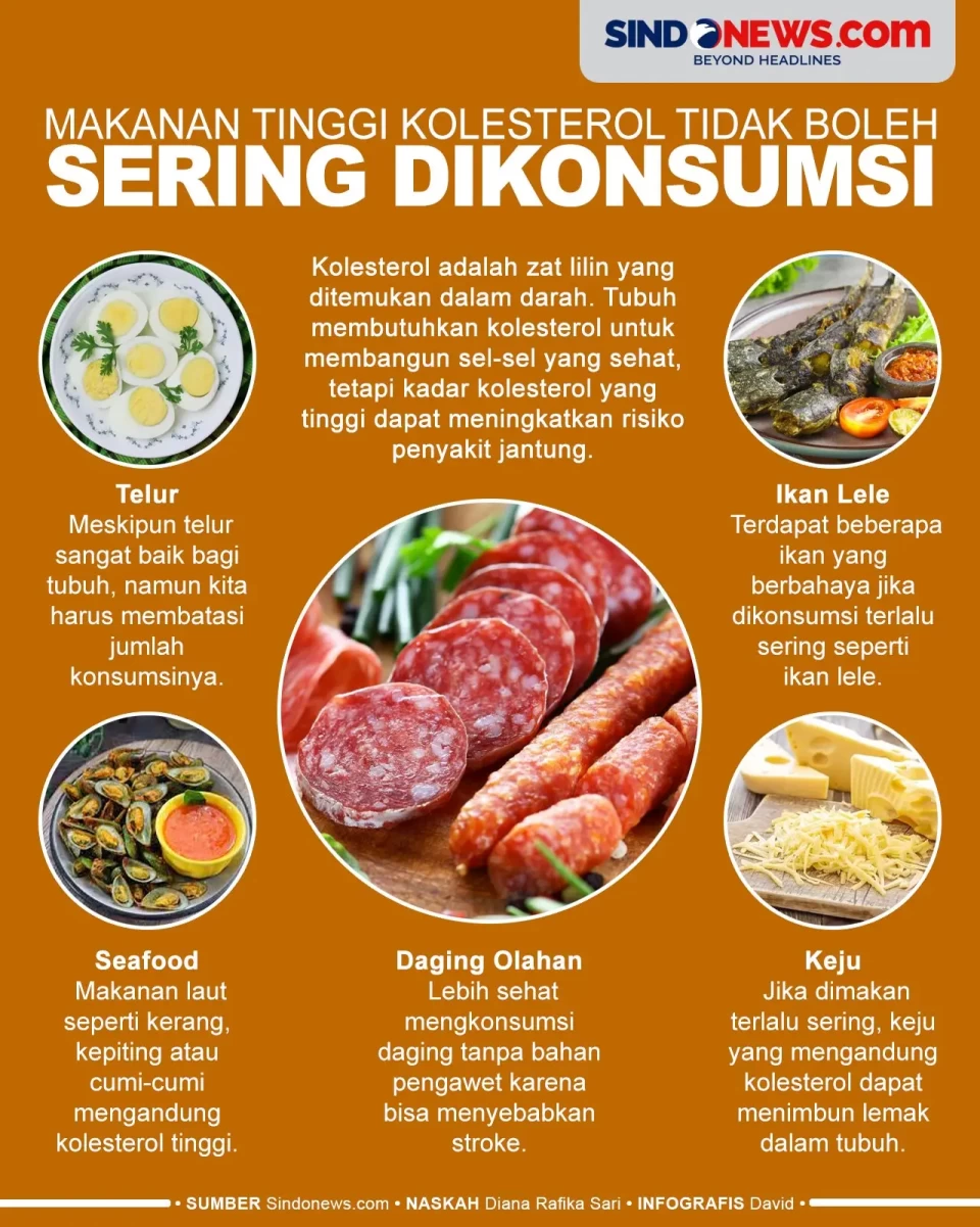 Makanan Mengandung Kolesterol...