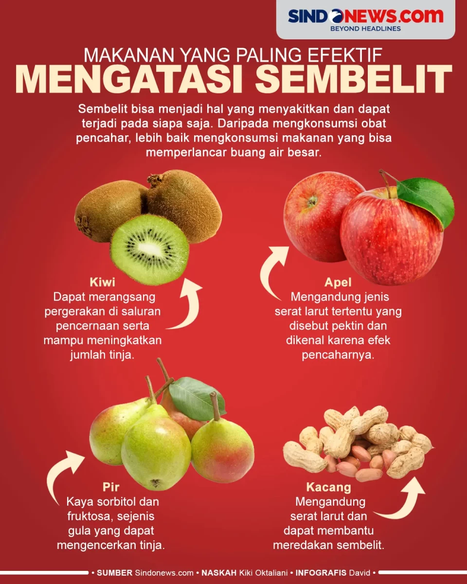 4 Makanan yang Paling...
