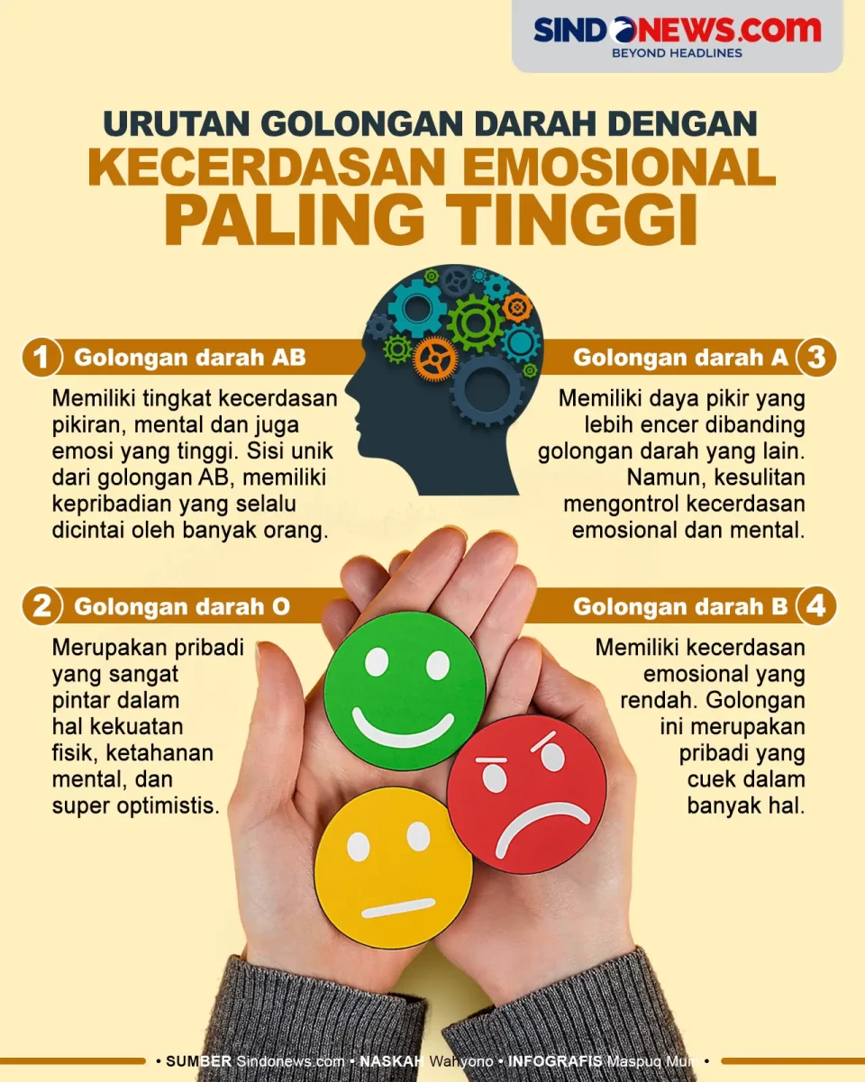 Urutan Golongan Darah...