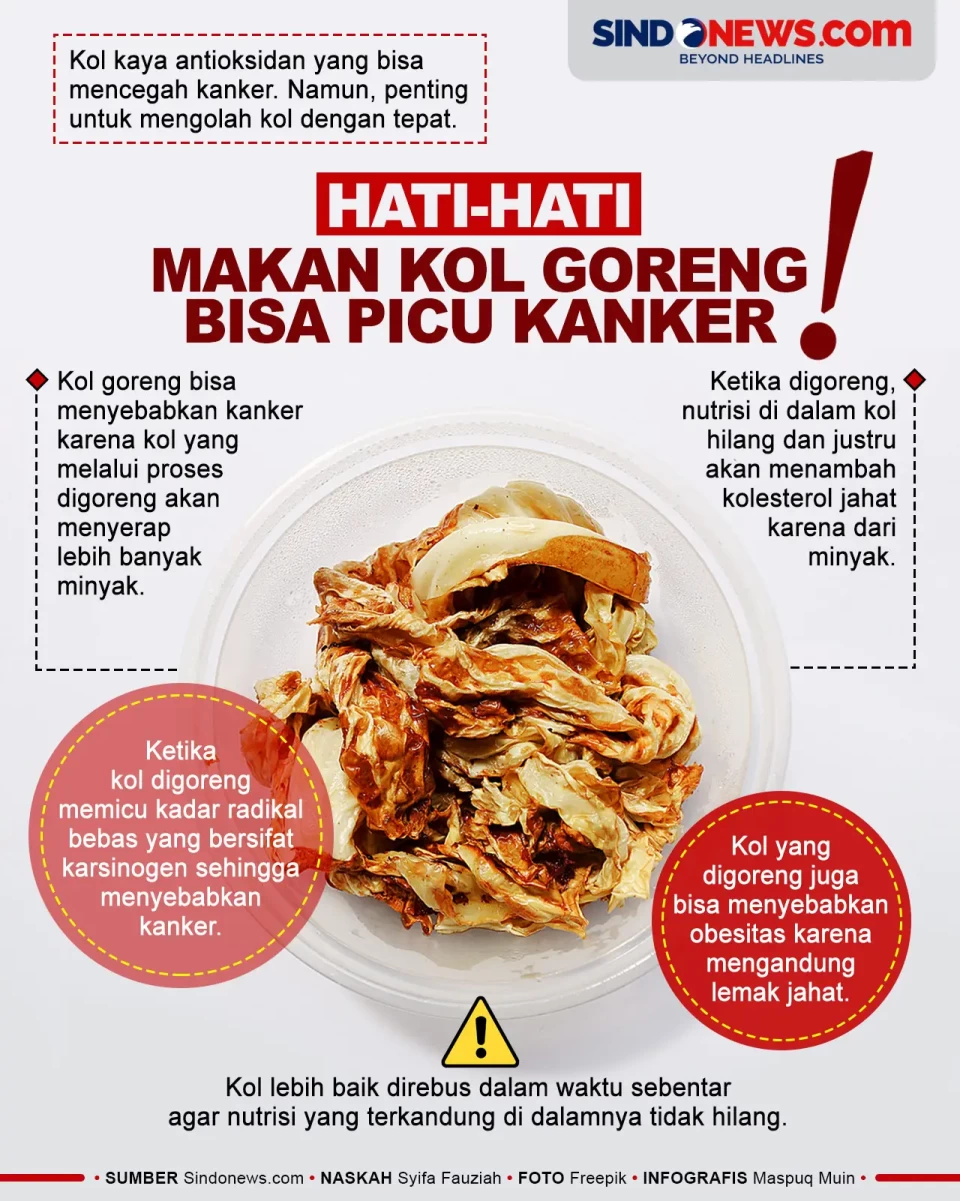 Hati-hati! Konsumsi...