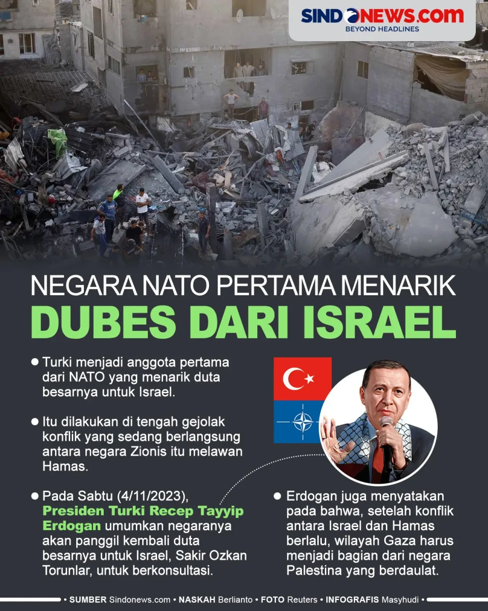 Negara Anggota NATO...