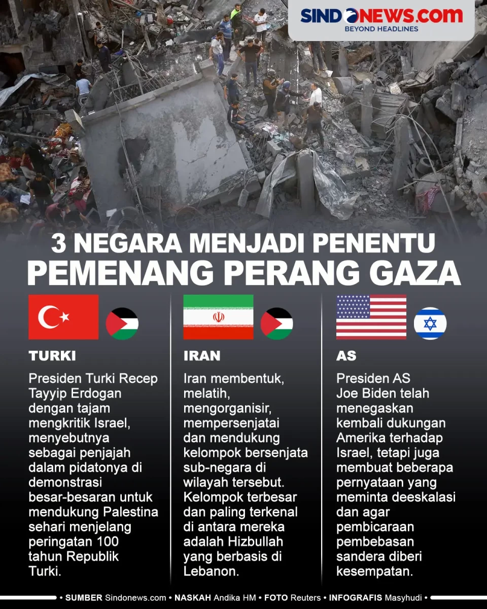 3 Negara yang Menjadi...