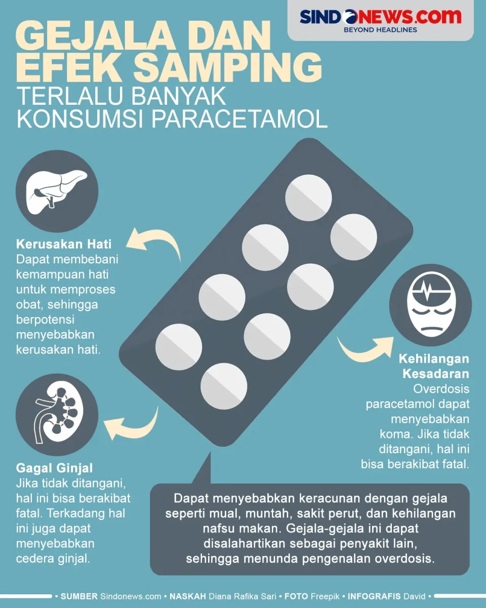 Gejala dan Efek Samping...