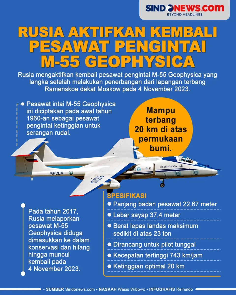 Rusia Aktifkan Kembali...