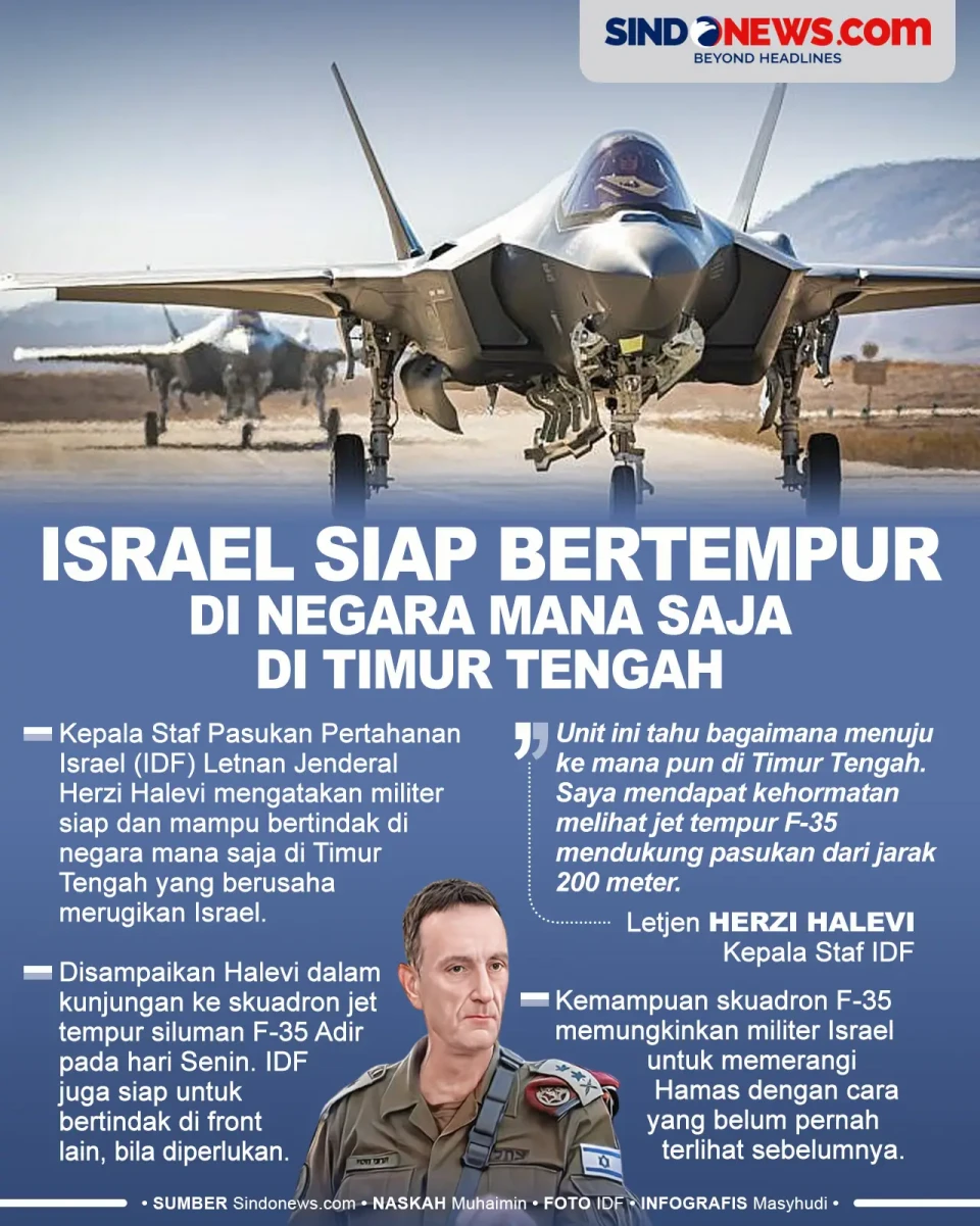 Militer IDF Siap Bertindak...