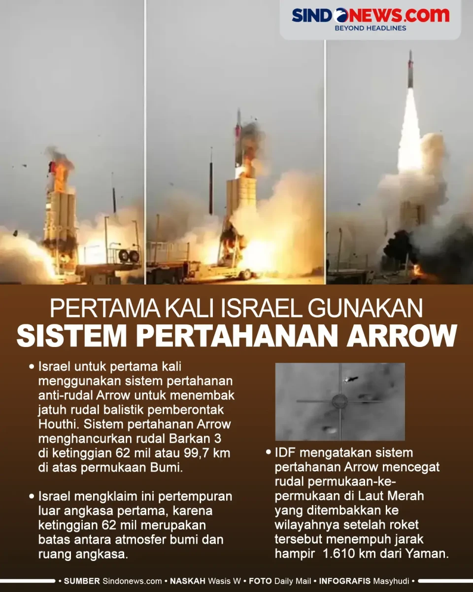 Tembak Jatuh Rudal Balistik,...