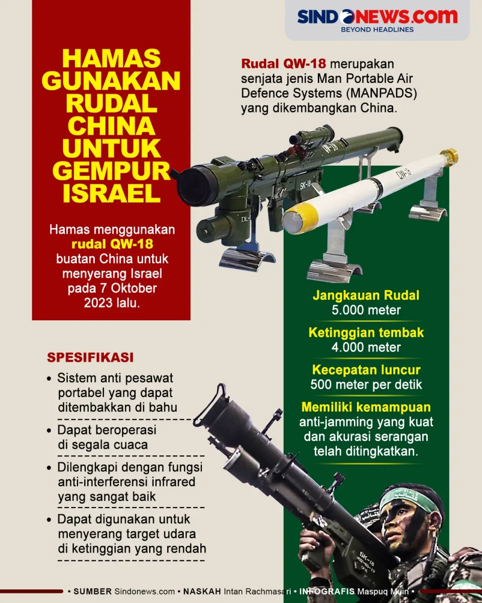 Kehebatan Rudal QW-18...