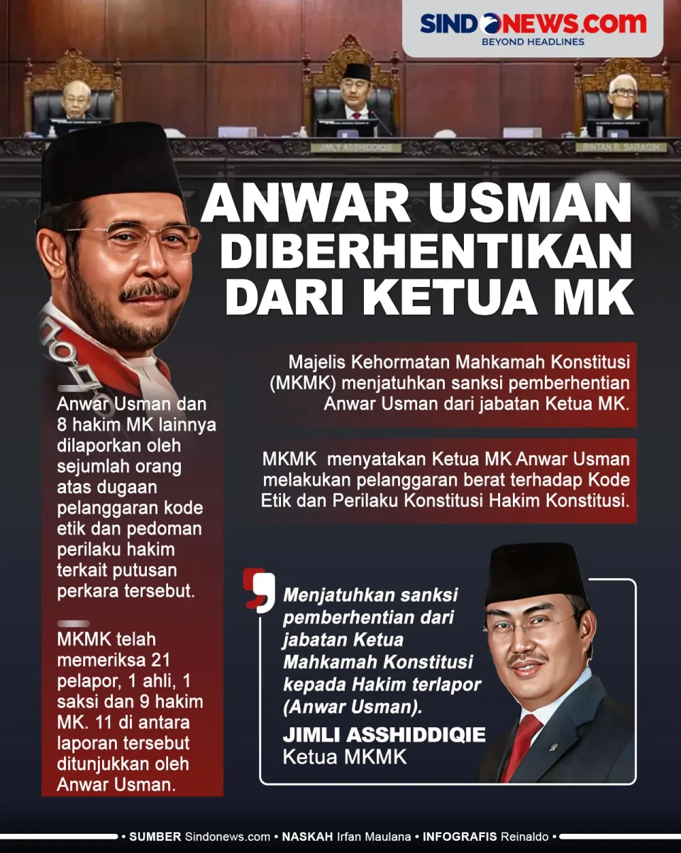 MKMK Berhentikan Anwar...