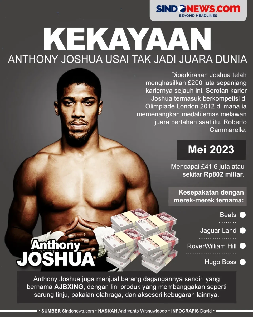 Kekayaan Anthony Joshua...