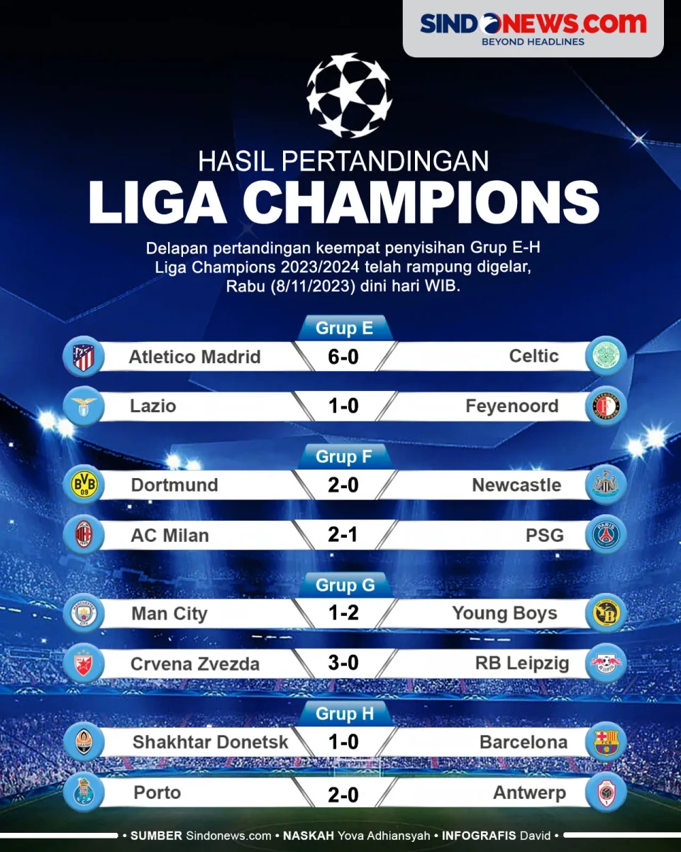 Atletico Madrid Hancurkan...