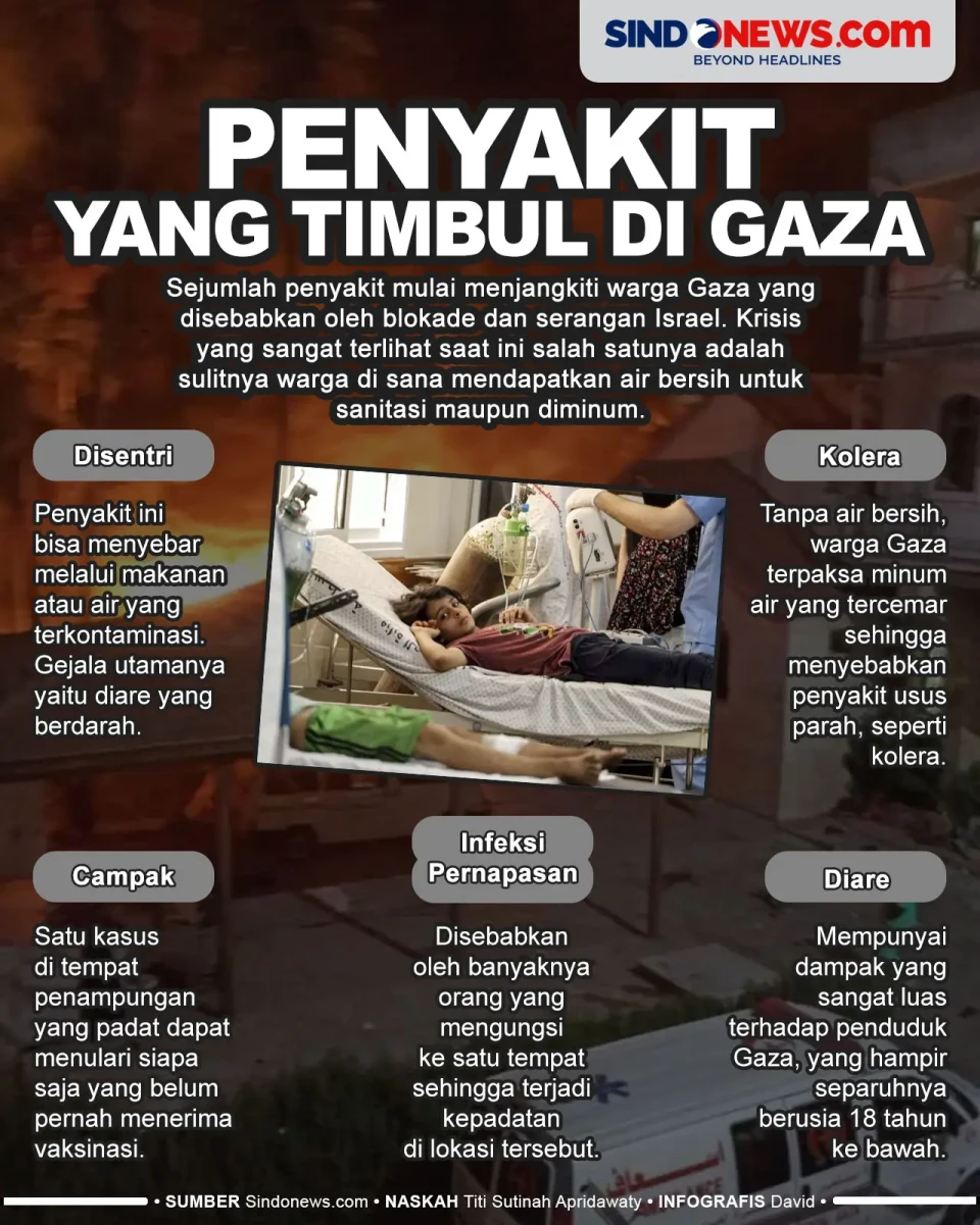 5 Penyakit Warga Gaza...