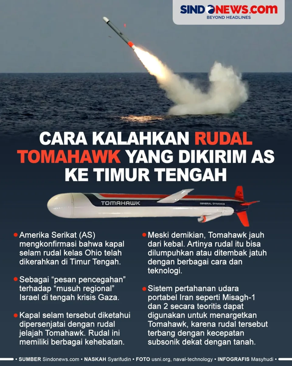Cara Kalahkan Rudal...