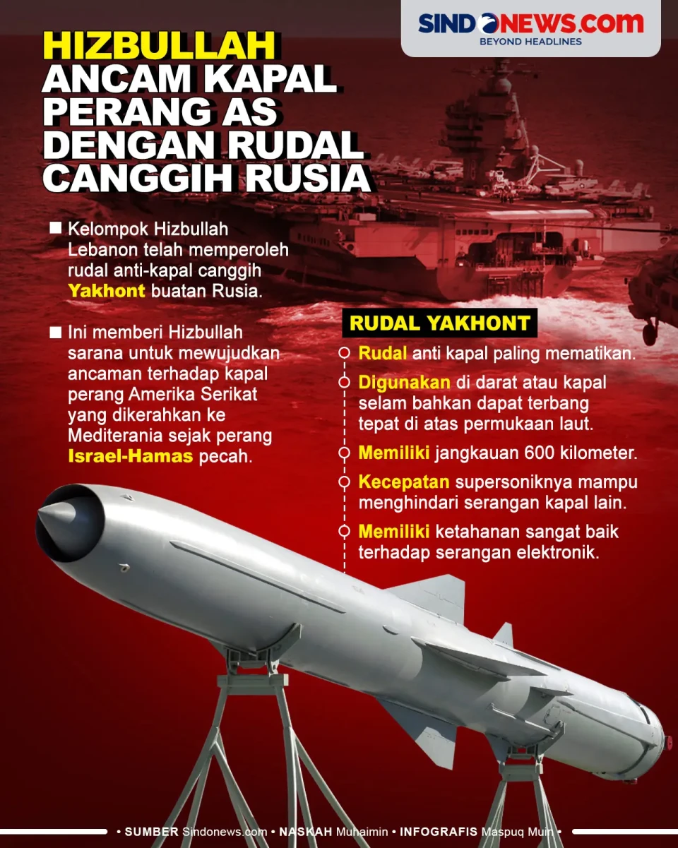 Hizbullah Ancam Israel...