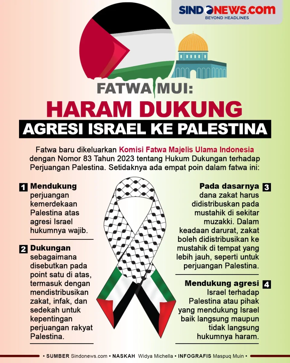 Fatwa MUI: Haram Hukumnya...