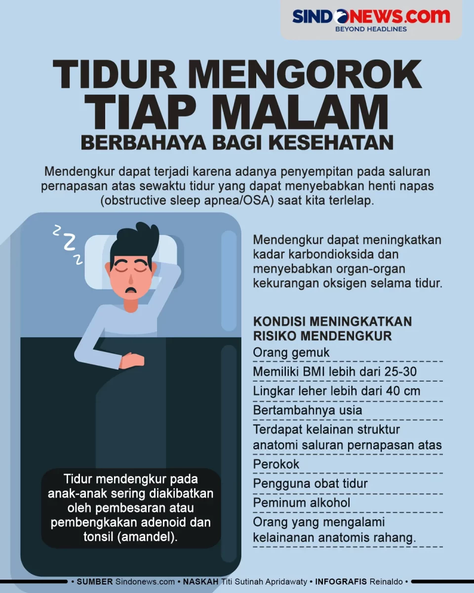 Tidur Mengorok Tiap...