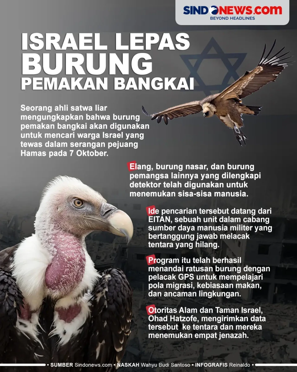 Israel Lepas Burung...