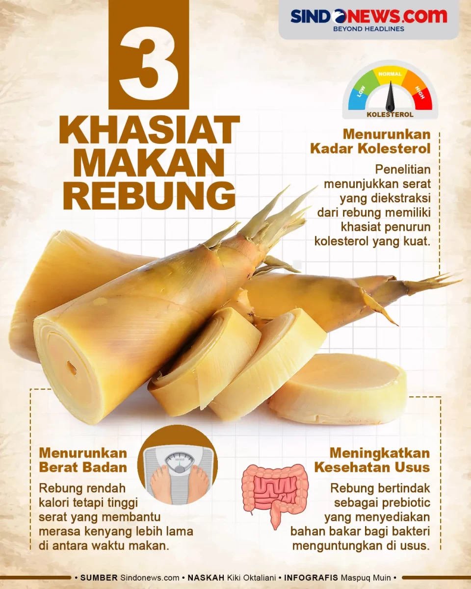 3 Manfaat Makan Rebung,...