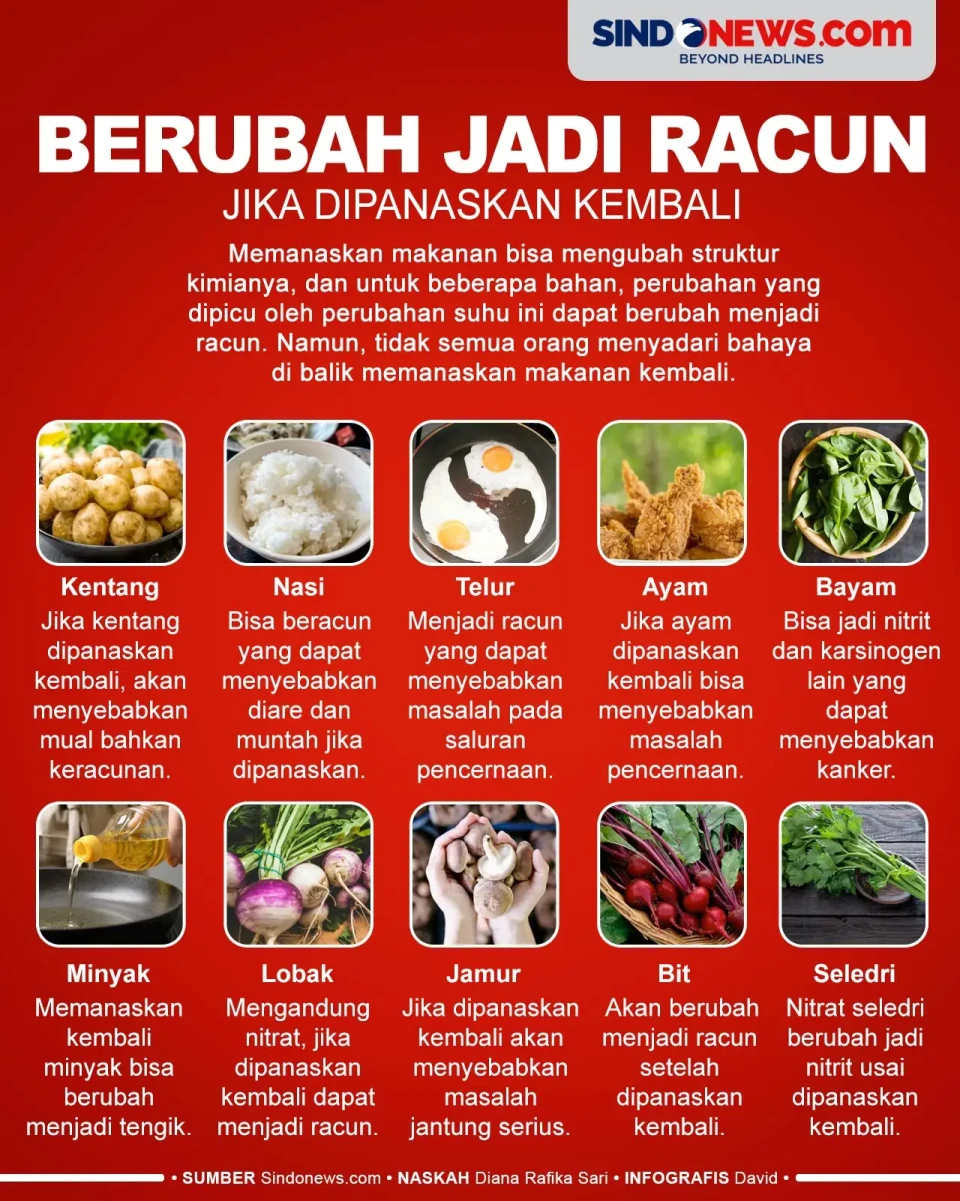 10 Makanan yang Berubah...