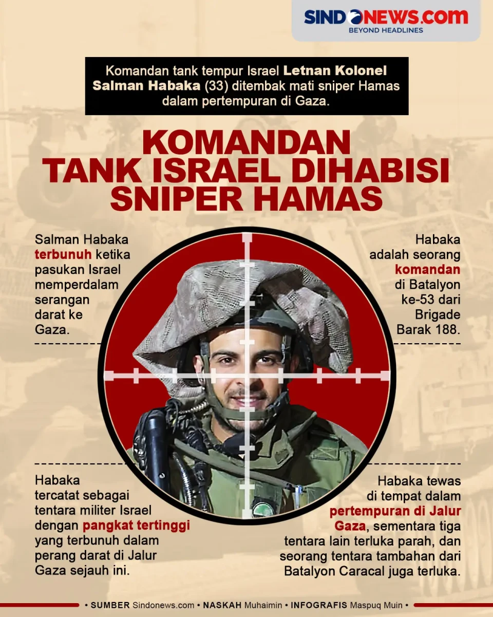 Komandan Tank Tempur...