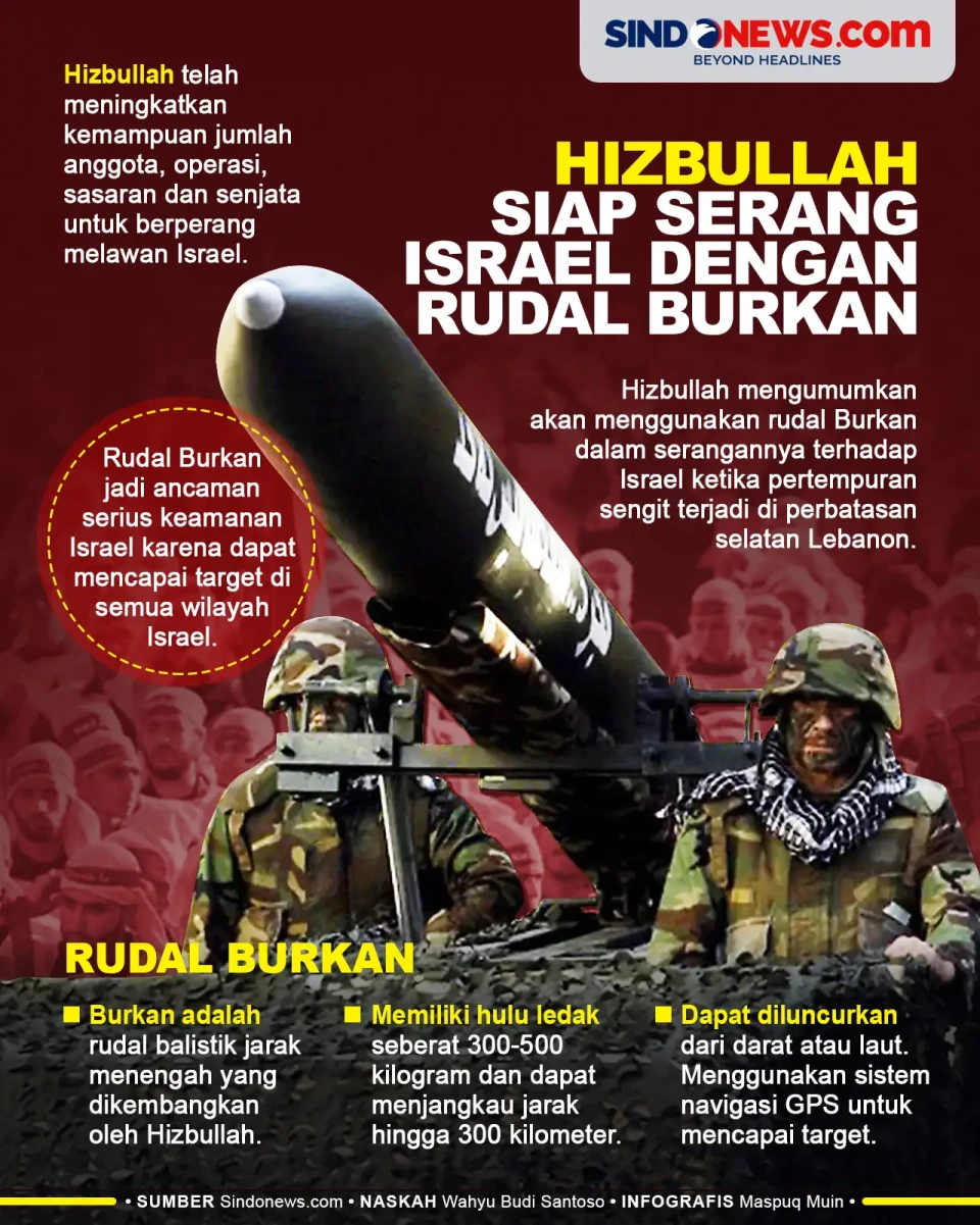 Hizbullah Siap Gunakan...